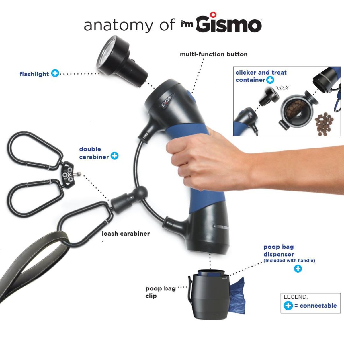 DGS Gismo dog leash handle system showing leash carabiner, poop bag dispenser, bag clip and compatible connectables