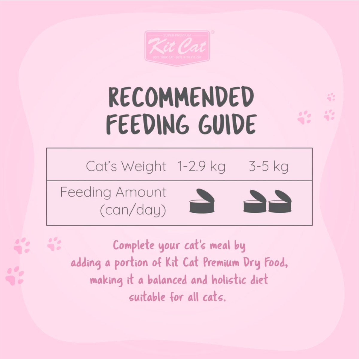 Kit Cat Goat Milk Gourmet Chicken and Smoked Fish recommended feeding guide