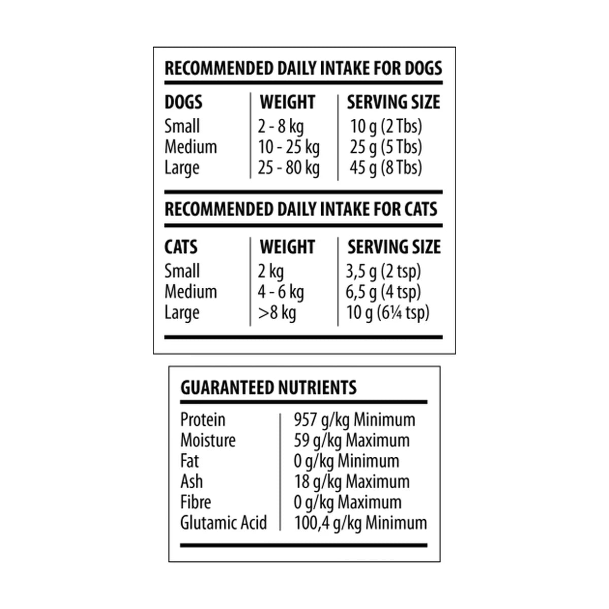Nutrition and feeding guide panel for Rocky & Rosie Beef Collagen Powder for dogs and cats