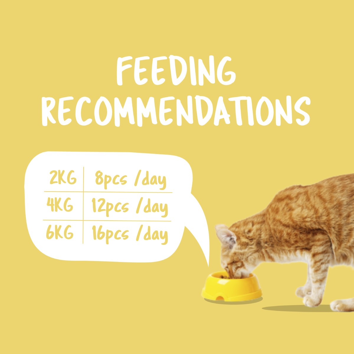 Kit Cat Purrfect Pockets Chicken and Cheese feeding recommendations for cats by weight