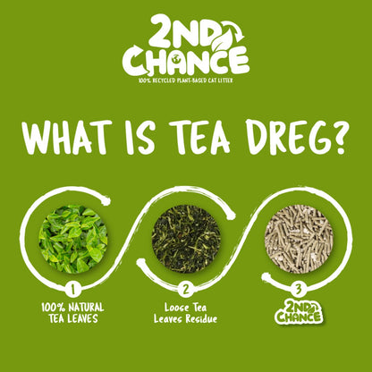 Graphic explaining how natural tea leaves and loose tea residue become Kit Cat 2nd Chance Green Tea cat litter