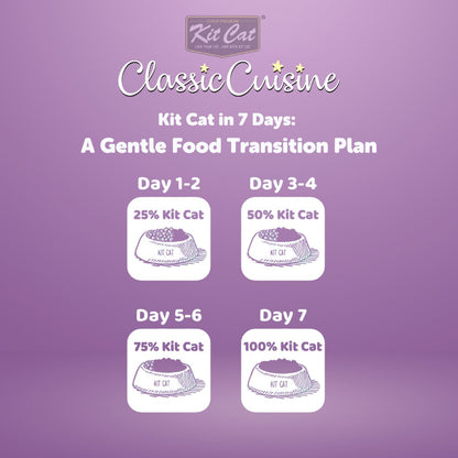 Kit Cat Classic Cuisine Chicken Craving seven day cat food transition guide