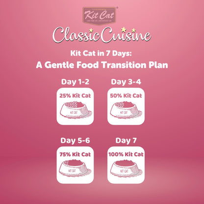 Kit Cat Classic Cuisine Classic 32 seven day cat food transition guide