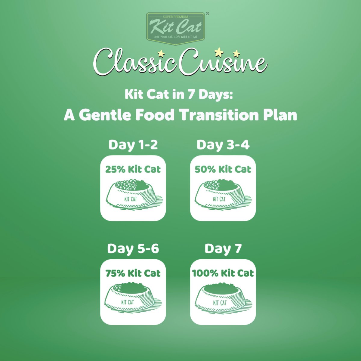 Kit Cat Classic Cuisine Fillet O Flakes seven day cat food transition guide