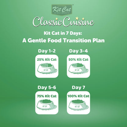 Kit Cat Classic Cuisine Fillet O Flakes seven day cat food transition guide