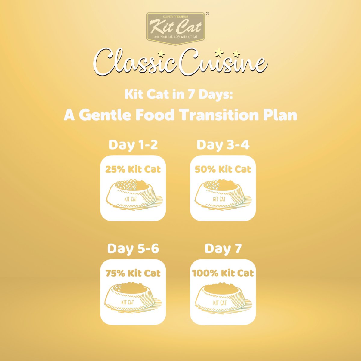 Kit Cat Classic Cuisine 7 day cat food transition guide