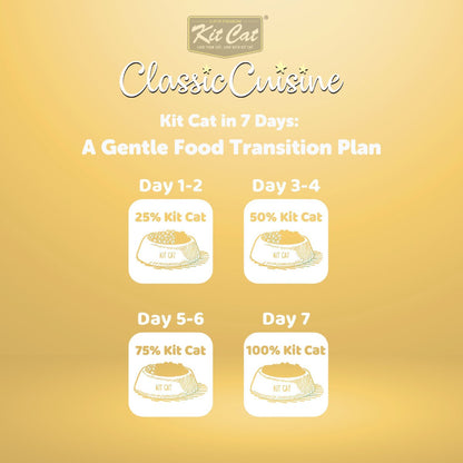 Kit Cat Classic Cuisine 7 day cat food transition guide