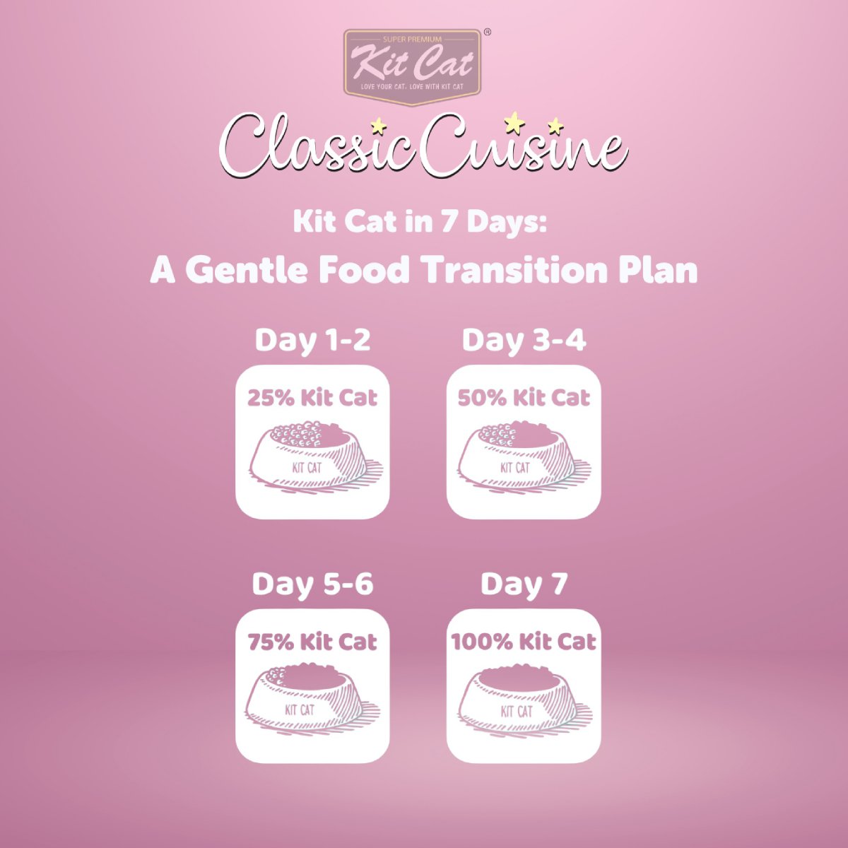 Kit Cat Classic Cuisine Mini Fish Medley seven day cat food transition guide