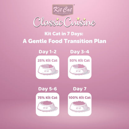 Kit Cat Classic Cuisine Mini Fish Medley seven day cat food transition guide