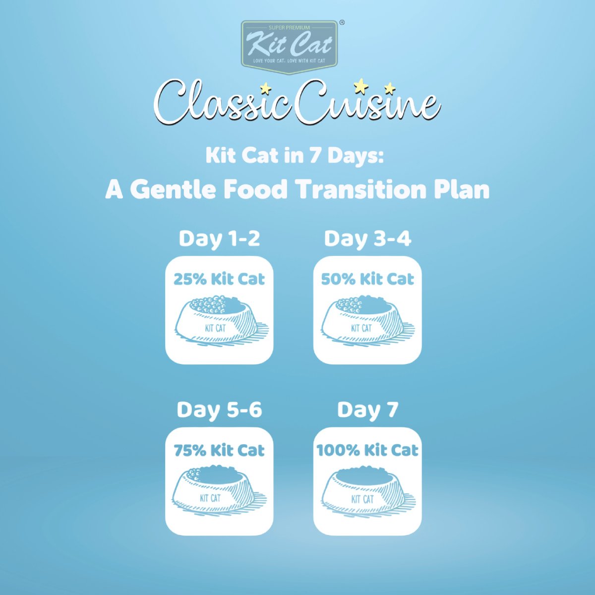 Kit Cat Classic Cuisine Pick of the Ocean seven day cat food transition guide