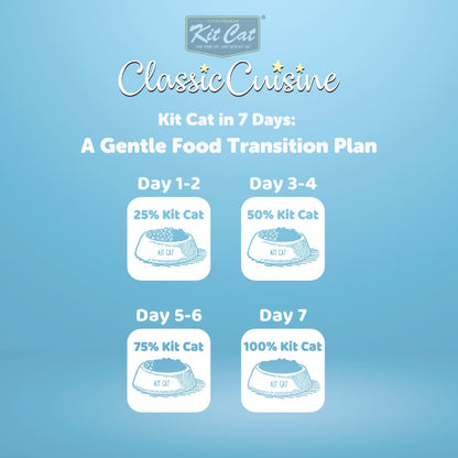 Kit Cat Classic Cuisine Pick of the Ocean seven day cat food transition guide