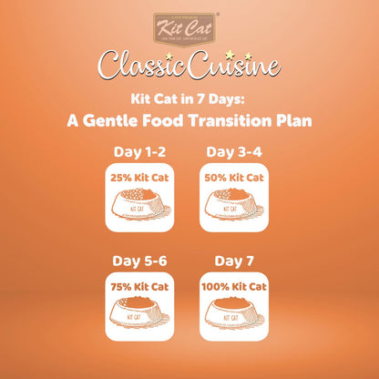Kit Cat Classic Cuisine Signature Salmon seven day cat food transition guide