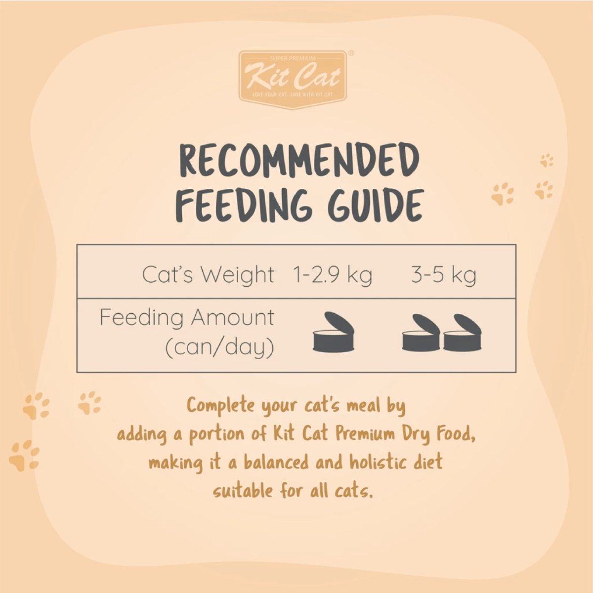 Recommended feeding guide for Kit Cat Goat Milk Gourmet wet cat food