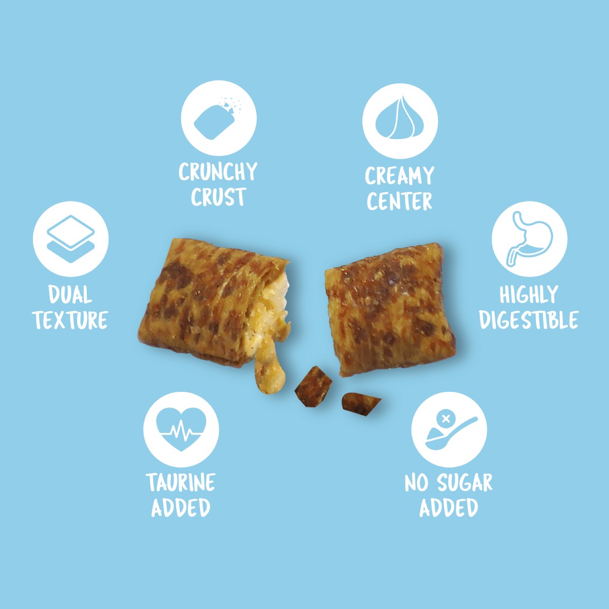 Kit Cat Purrfect Pockets Dental Care infographic showing dual texture highly digestible taurine added and no sugar added