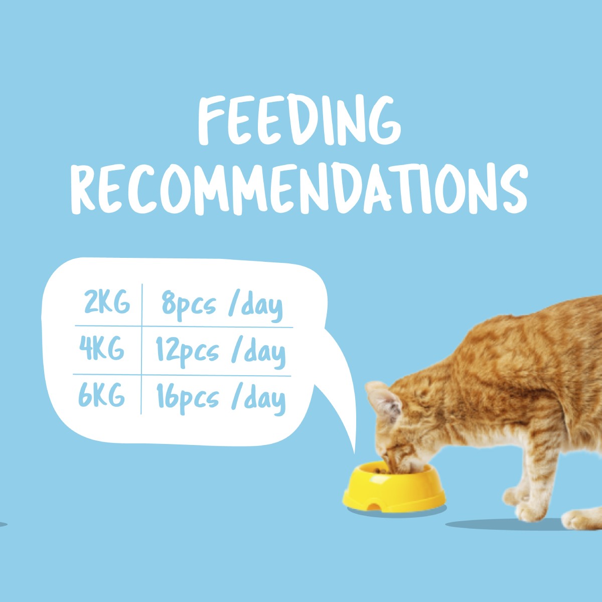 Kit Cat Purrfect Pockets Dental Care feeding recommendations for cats by weight