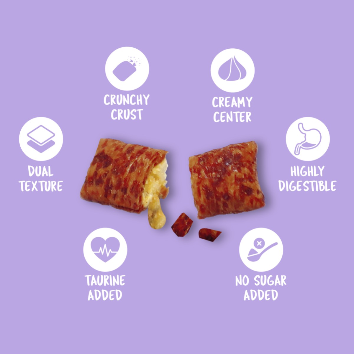 Kit Cat Purrfect Pockets Sensitive Care infographic showing dual texture highly digestible taurine added and no sugar added