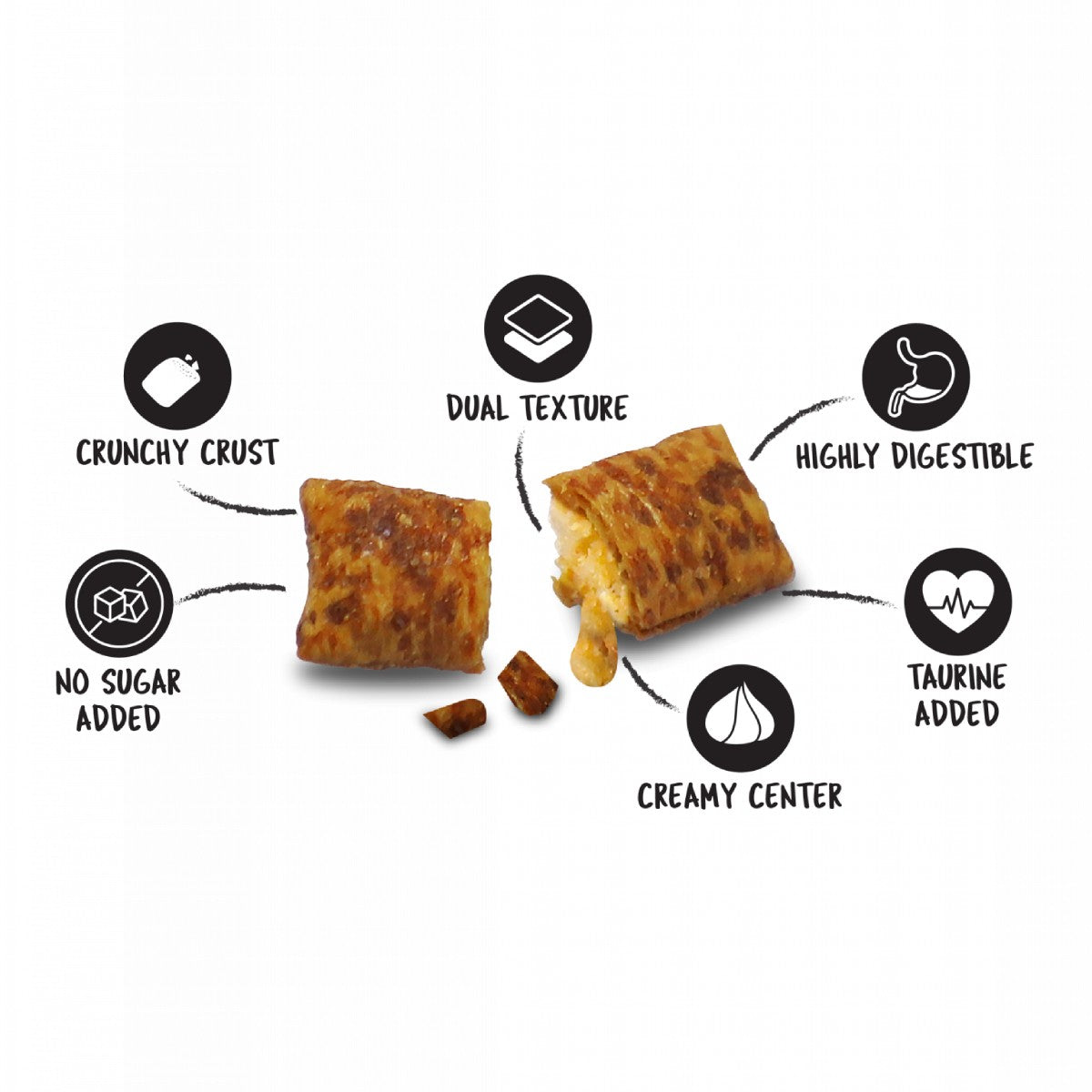 Kit Cat Purrfect Pockets Sensitive Care feature image showing dual texture crunchy crust creamy center taurine added and highly digestible benefits
