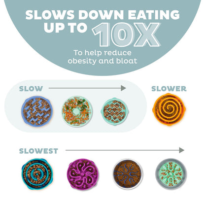 Outward Hound Fun Feeder guide showing Slow, Slower and Slowest slow feeder designs