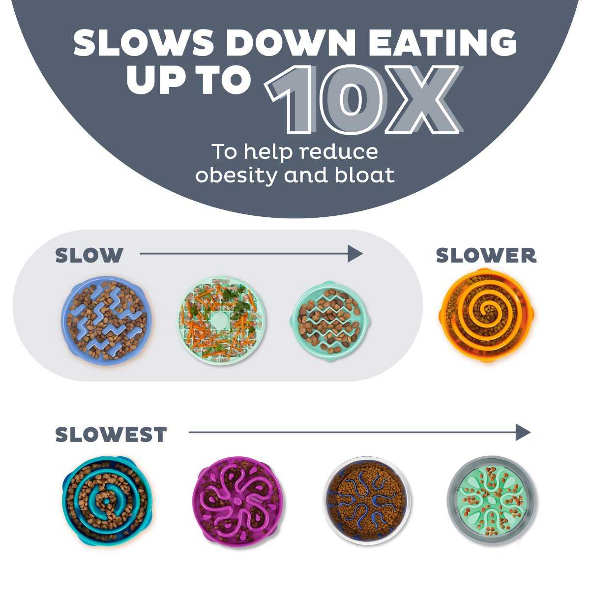 Outward Hound Fun Feeder guide showing Slow, Slower and Slowest feeding levels