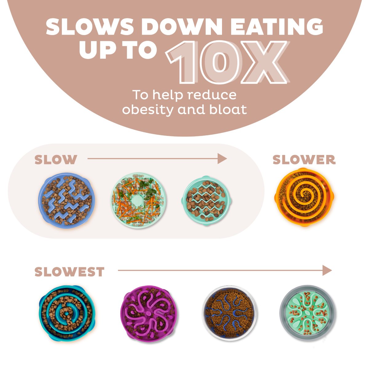 Outward Hound Fun Feeder guide comparing Slow, Slower and Slowest feeder designs