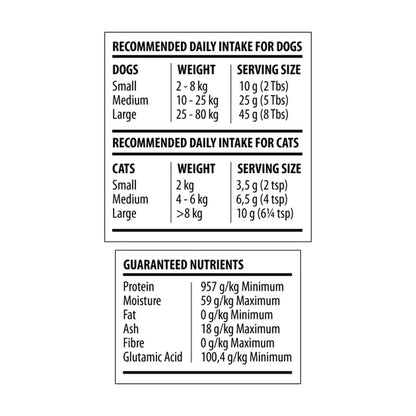 Nutrition and feeding guide panel for Rocky & Rosie Beef Collagen Powder for dogs and cats