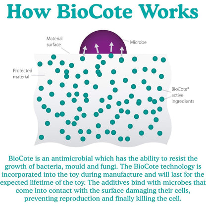 BioCote antimicrobial technology explanation for Rosewood BioSafe Puppy Ring dog toy