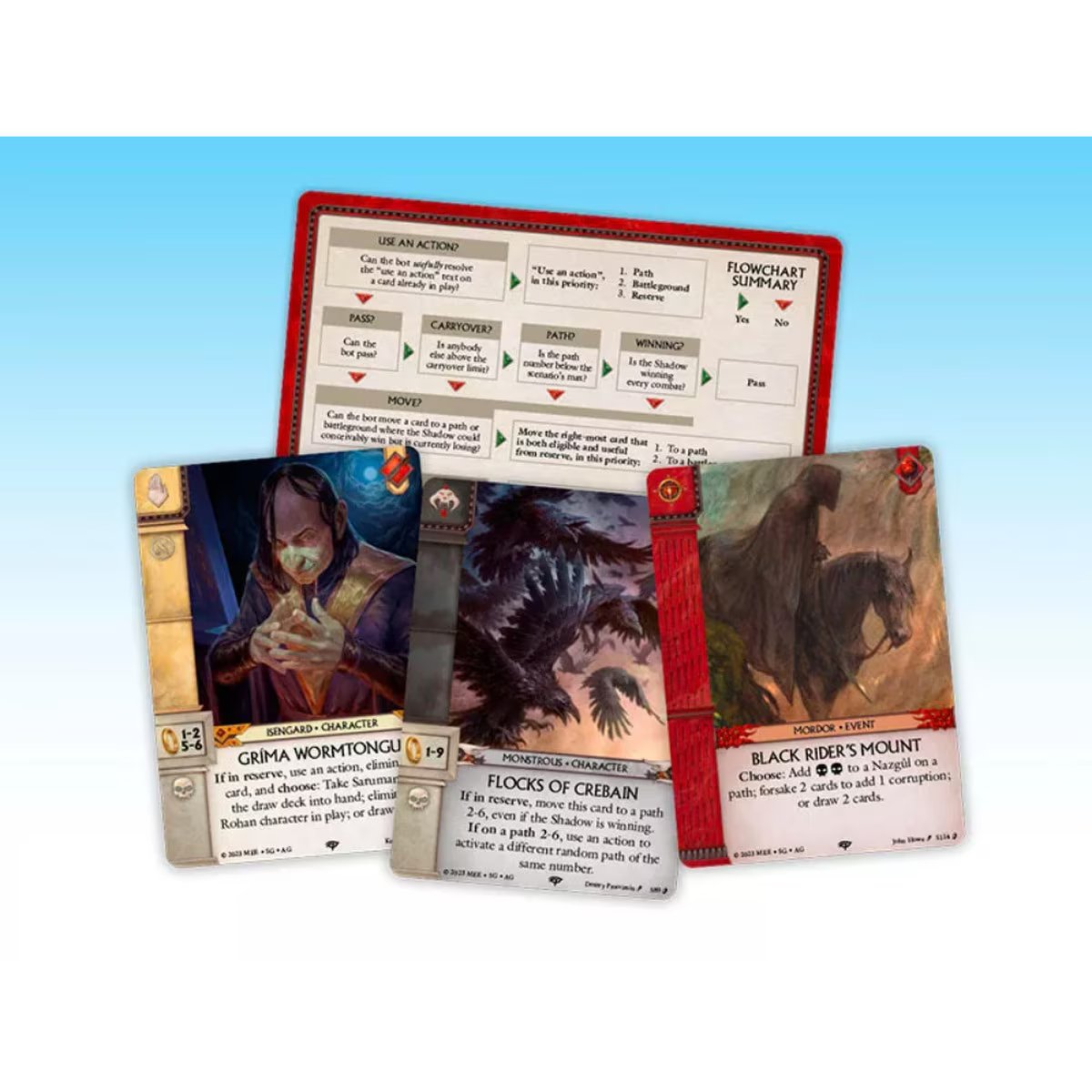 War of the Ring Against the Shadow Expansion cards and flowchart summary showing Shadow bot cards for solo and cooperative play.