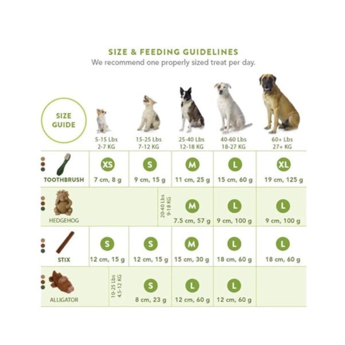Whimzees toothbrush dental chew size and feeding guide for dogs