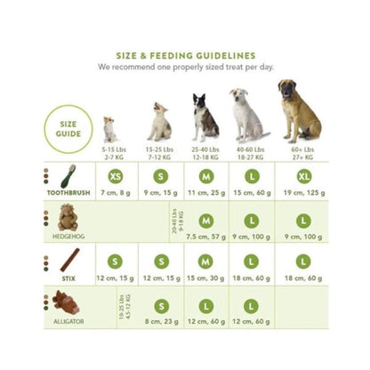 Whimzees toothbrush dental chew size and feeding guide for dogs