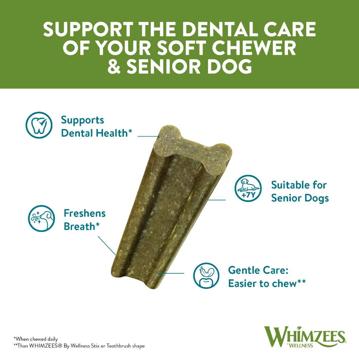 Whimzees Soft dental treat graphic showing support for soft chewers and senior dog