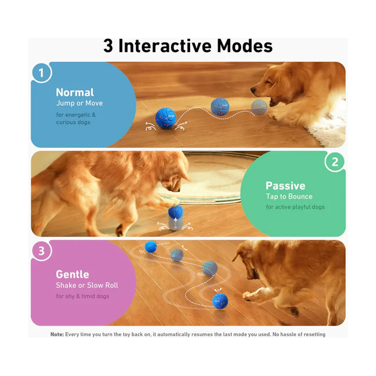 Interactive dog ball showing three play modes normal passive and gentle with moving path examples